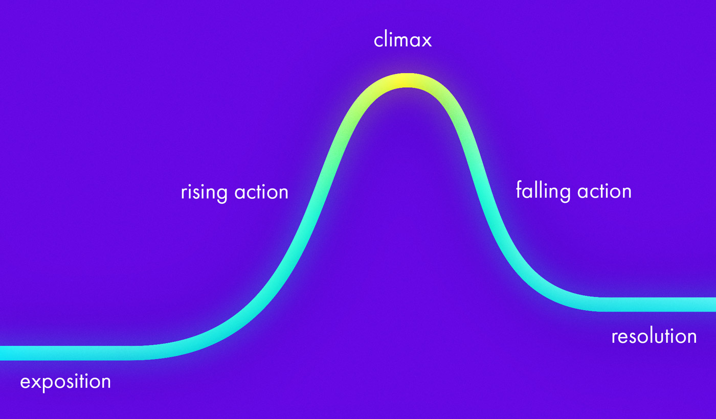 what-is-story-structure-definition-types-and-elements-blurb-blog